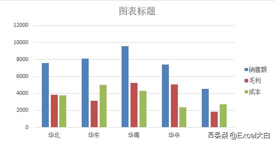 怎么看销售毛利表,销售毛利数据分析怎么分析