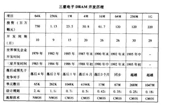 韩国芯片到底好不好,韩国血泪史