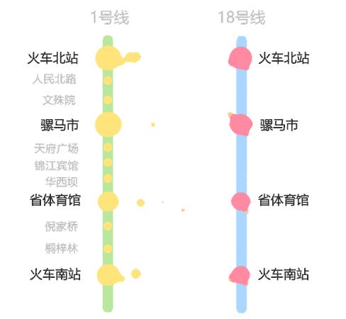 双流地铁19号线五期规划消息,双流地铁最新规划路线