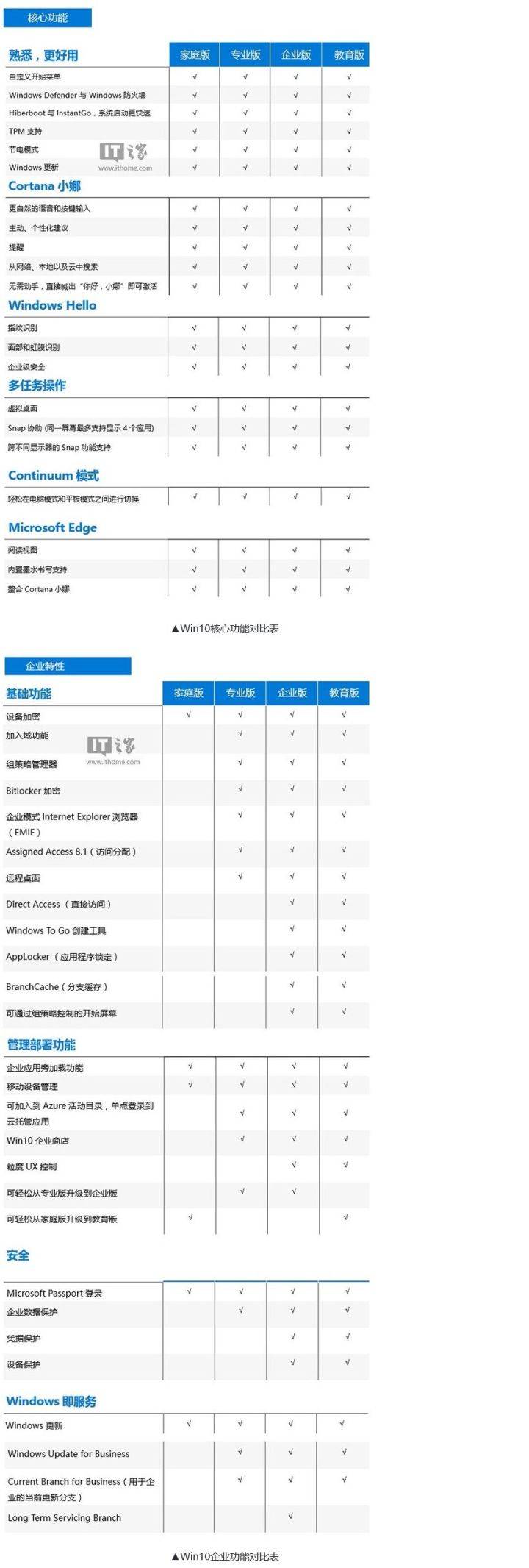 u盘重装系统win10bios详细教程,win10重装最纯净