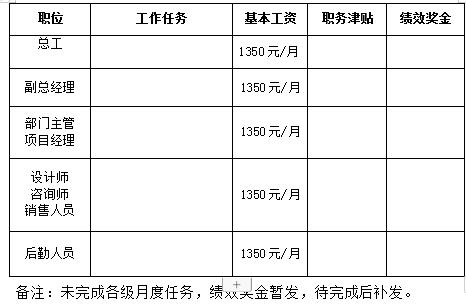 2019年员工激励制度,重庆员工股权激励方法