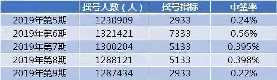 在深圳不用摇号的车型,在深圳没有车怎么申请摇号