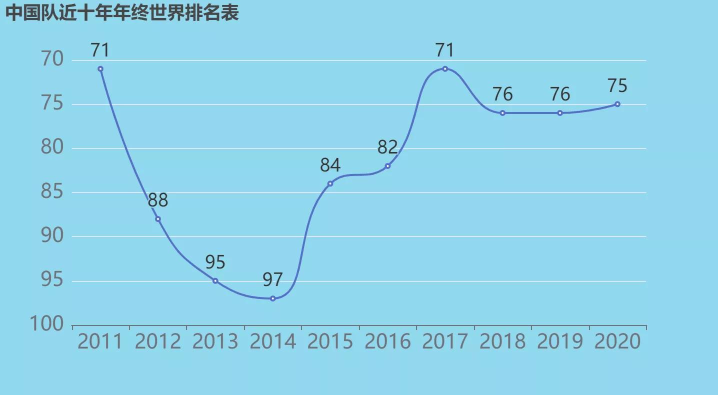 国足世预赛战绩表,国足2010世预赛战绩排名