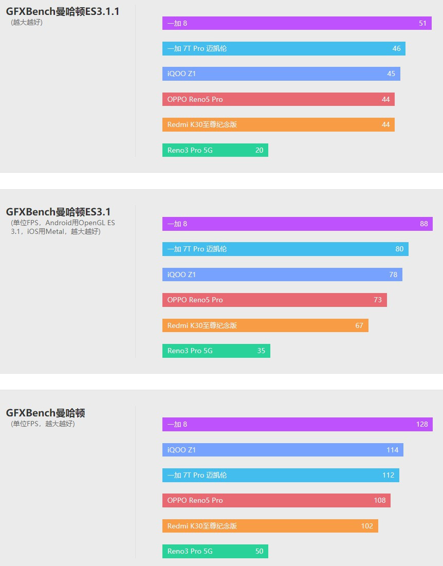 opporeno5pro体验评测帅薄朋克,opporeno5pro256g测评