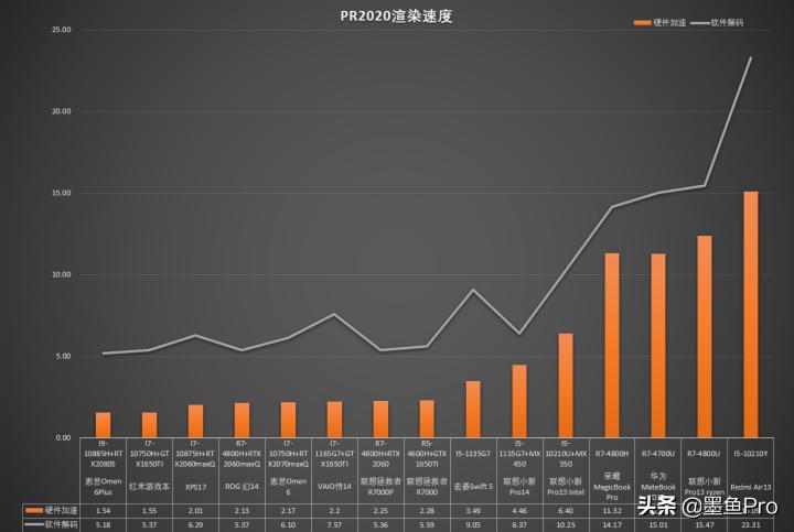 一台特立独行的笔记本——宏碁非凡S5评测