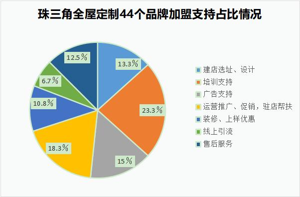 全屋定制加盟推荐广东,如何做好全屋定制招商加盟
