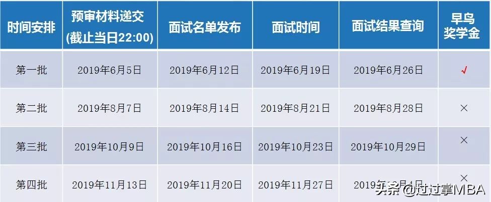 mpacc备考面试好过的院校,mpacc院校提前批面试时间安排