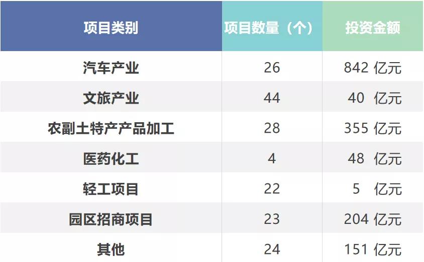 陈东升、阎志来站台，湖北这市又搞大事情