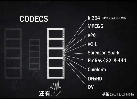 监控视频格式有哪几种,监控设备视频编码怎么修改