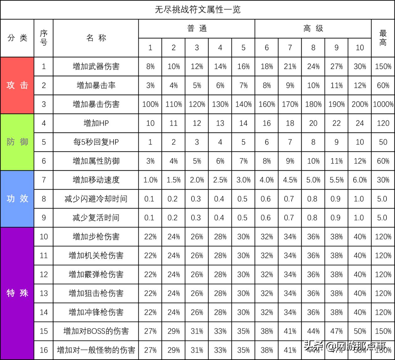 穿越火线4月新挑战强化武器,穿越火线下一个赛季s3战令