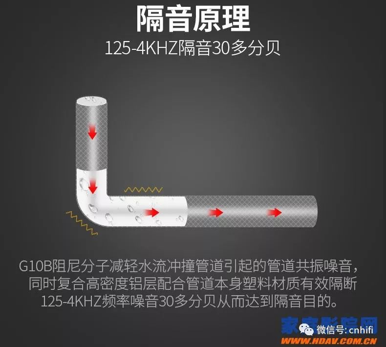 家庭影院吸音装修技巧,家庭影院装修如何隔音比较好