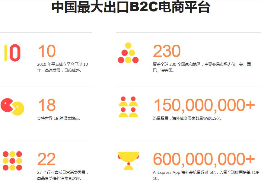 全球速卖通入驻流程图片,全球速卖通开店流程及费用