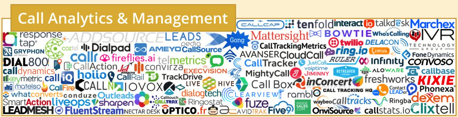 martech全景图,martech营销技术图谱2021