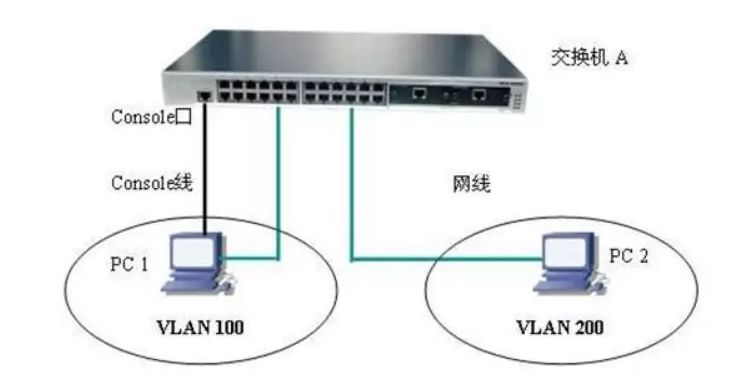 电脑网络ip地址冲突怎么解决,xp系统ip地址冲突怎么解决