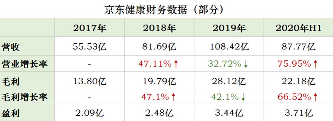 京东健康估值多少亿,京东健康估值20000亿怎么来的