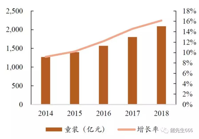 森马服饰股票投资资本化率,森马服饰股票代码是