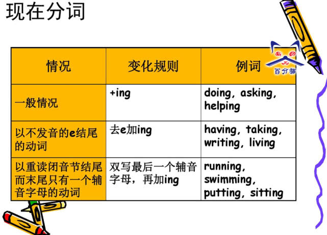 学英语技巧和方法才能记得牢,学英语知识与技能