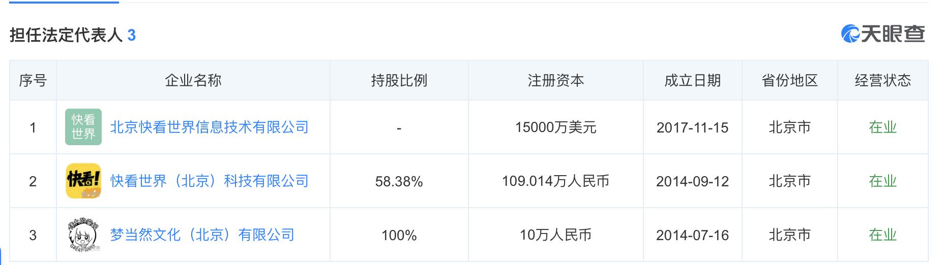 创业六年多,一个创业者真实的创业经历