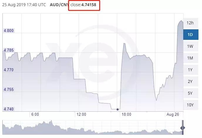 澳币大涨,澳币汇率暴跌视频