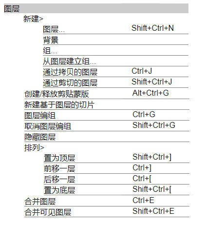 pscs6变形快捷键,pscs6所有快捷键大全