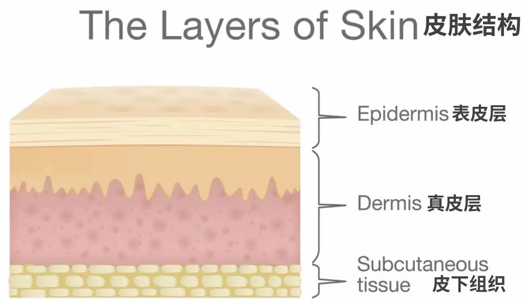 聊聊医美的事,聊聊祛斑经历