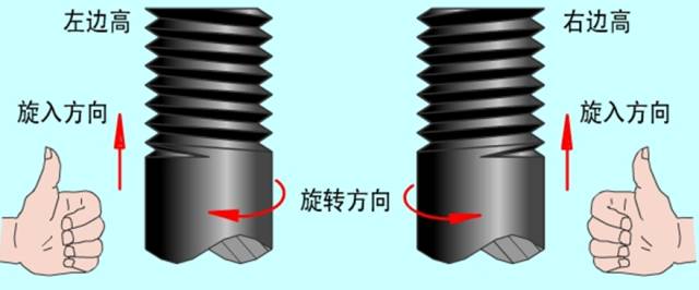 螺纹常识100个,螺纹基本常识是什么