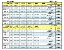 和田玉详细分类表,和田玉详解
