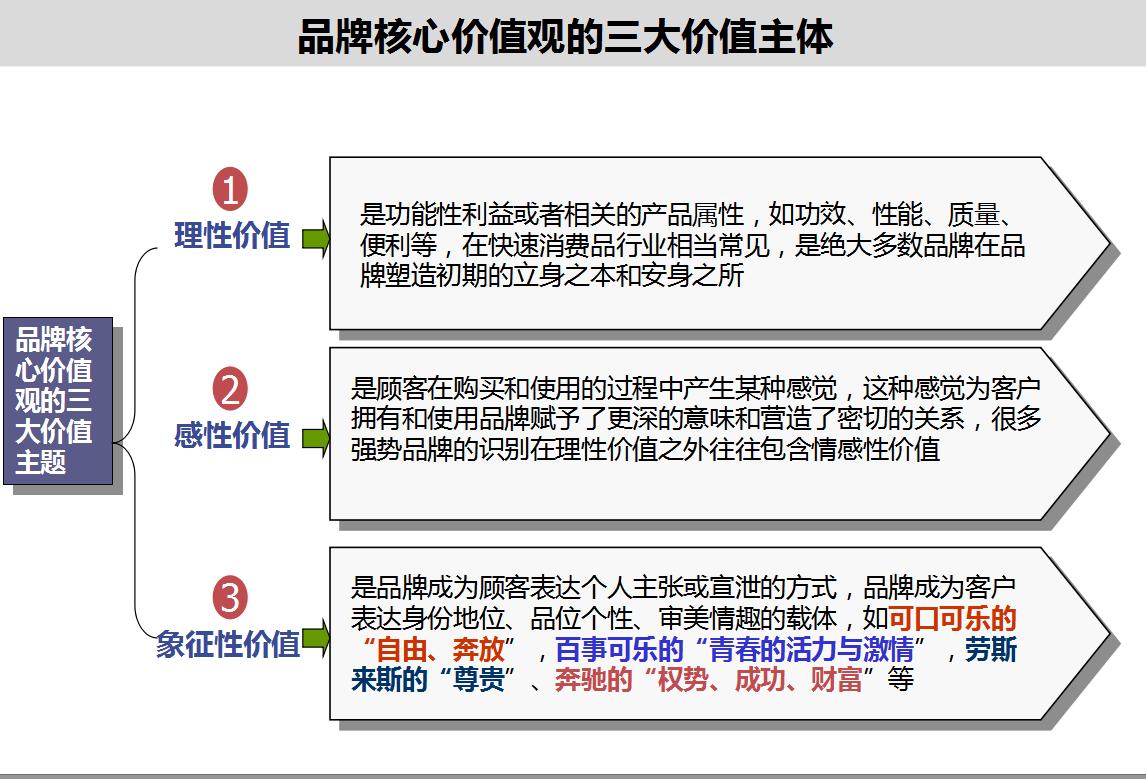 企业如何制定品牌营销策划,品牌营销战略管理方案设计模板