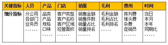 经销商复工后，一线业务员工作不饱和，该做好这三件事