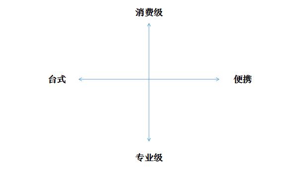 史蒂夫乔布斯的产品,史蒂夫乔布斯产品