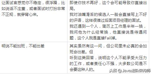 面试问到有什么项目经验,面试问到最难忘的项目经历