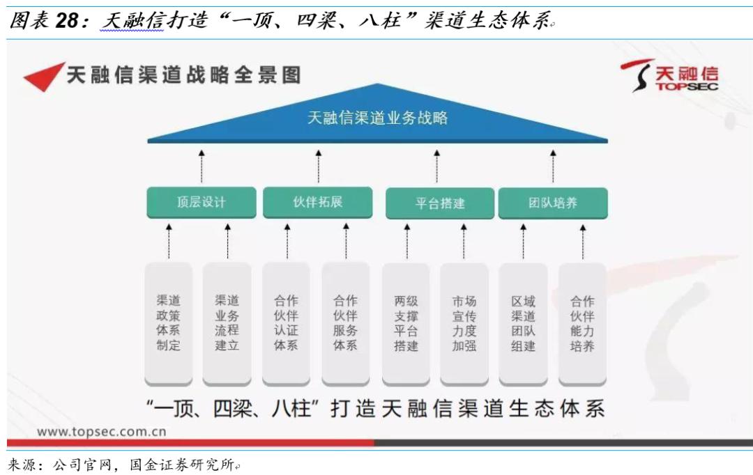 国金研究十大热门股,国金研究宏观