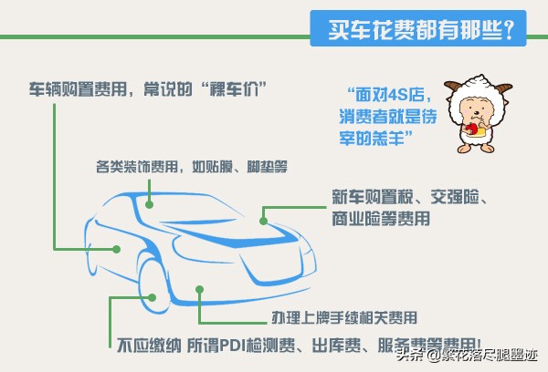 全款买车要注意4s店哪些套路,买车贷款注意事项和套路