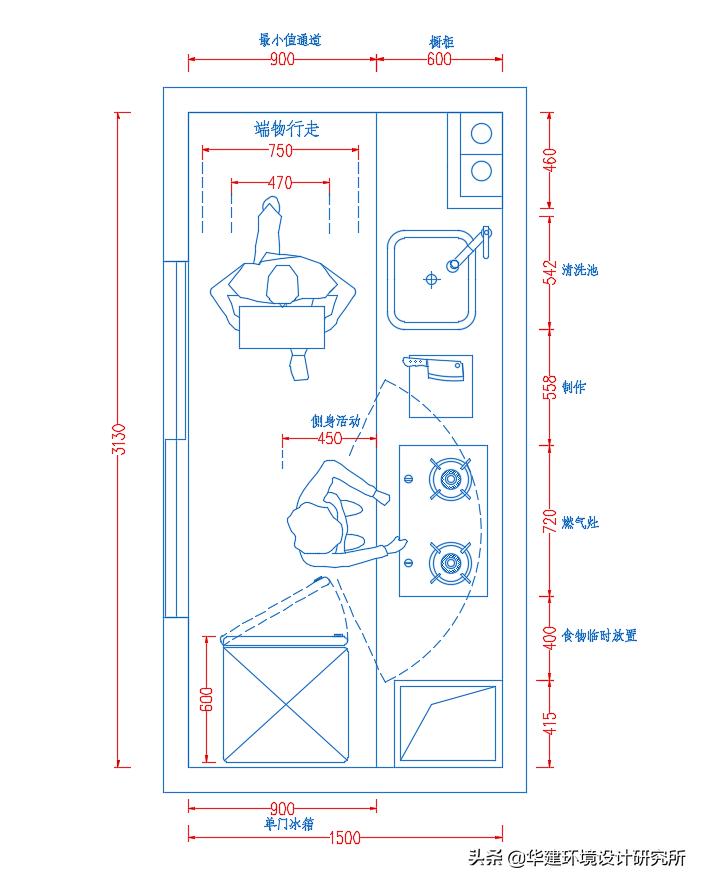 商用厨房电线路设计,厨房线路设计图