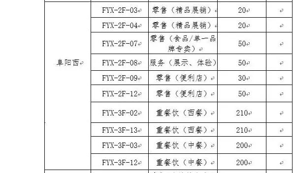 高铁站店面怎么租阜阳,阜阳高铁站商铺如何招租
