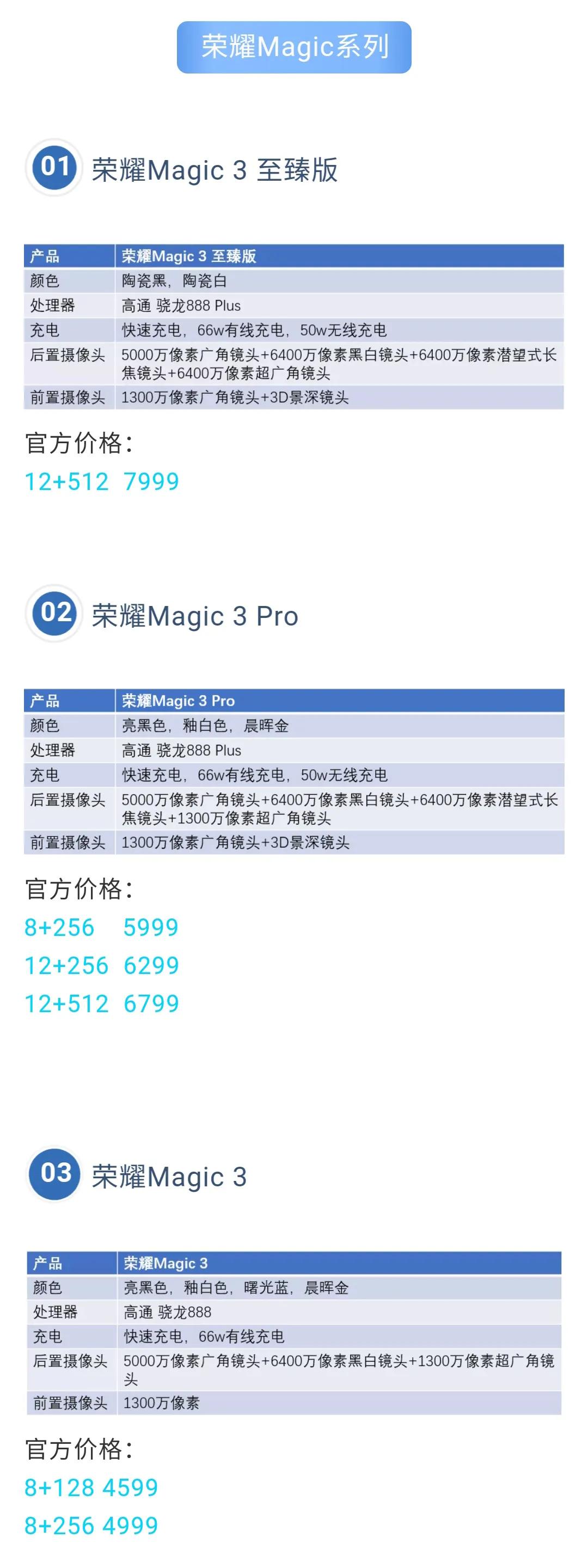光荣今年下半年将发布的新手机,光荣的五大系列该怎么选