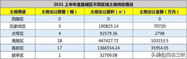 宜昌夷陵区龙泉出让土地,宜昌夷陵区土地拍卖最新消息