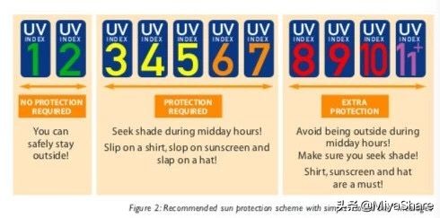 碧柔水润防晒测评,碧柔防晒水感测评