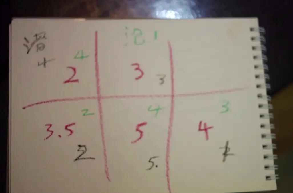 最好用的洗车神器测评,自己动手洗车用什么工具好