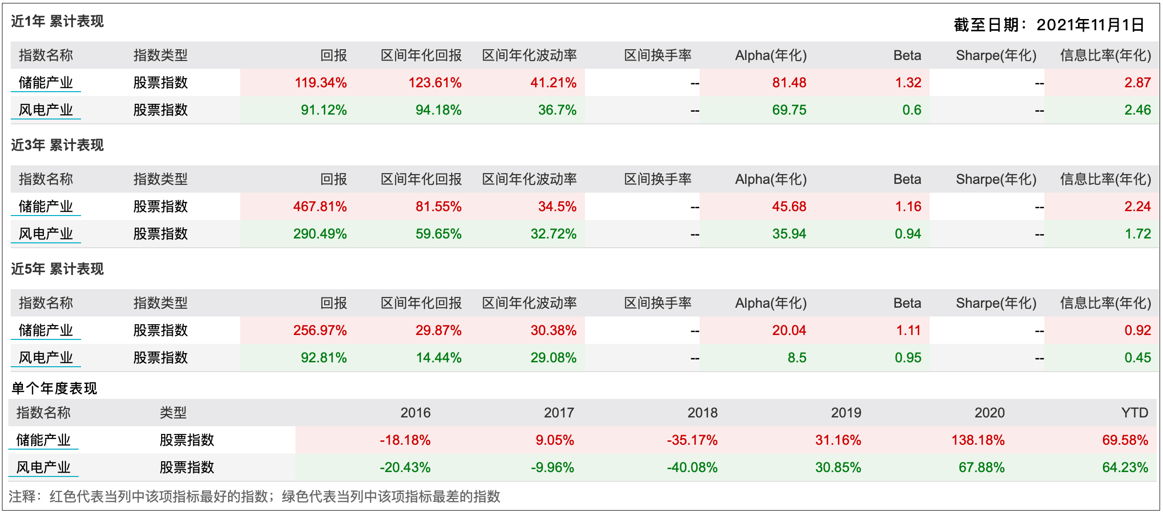新能源赛道细分领域,新能源汽车赛道分析