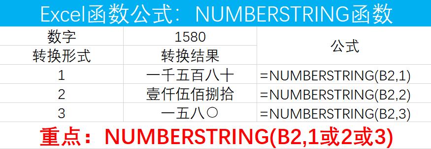 用excel这么多年你知道什么是宏吗,用了几年的excel