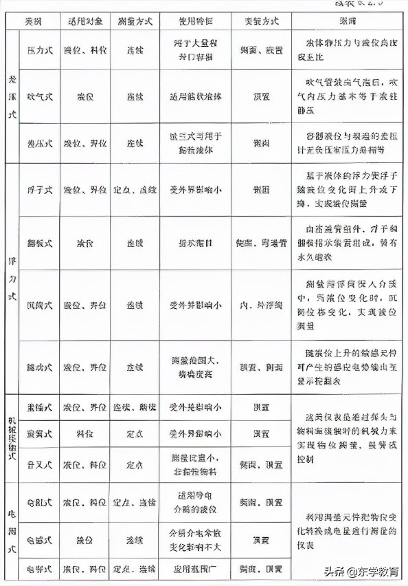 2020一级造价技术与计量真题,一级造价计量2021精讲全套视频
