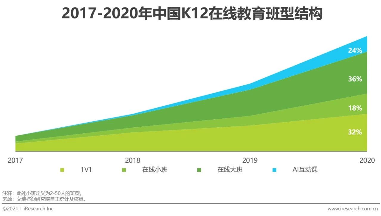 在线教育行业最新报告,2020年中国在线教育行业图谱