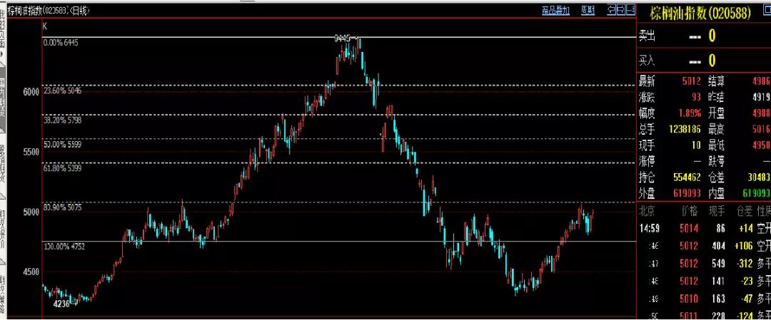 期货黄金分割线的实战操作技巧,期货黄金分割线用在哪个周期