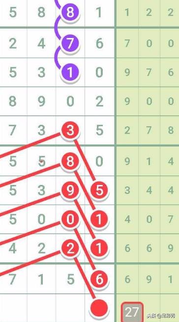 七星彩18145期专家预测汇总,七星彩18145期