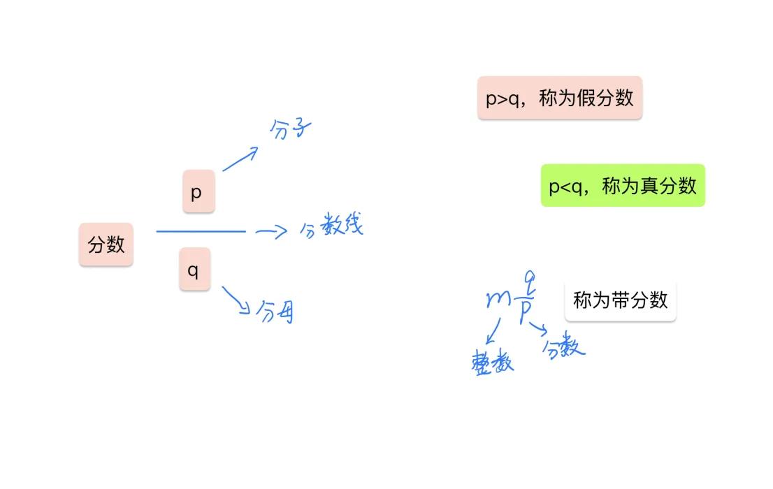 高三上学期数学学什么,高三如何0基础学数学