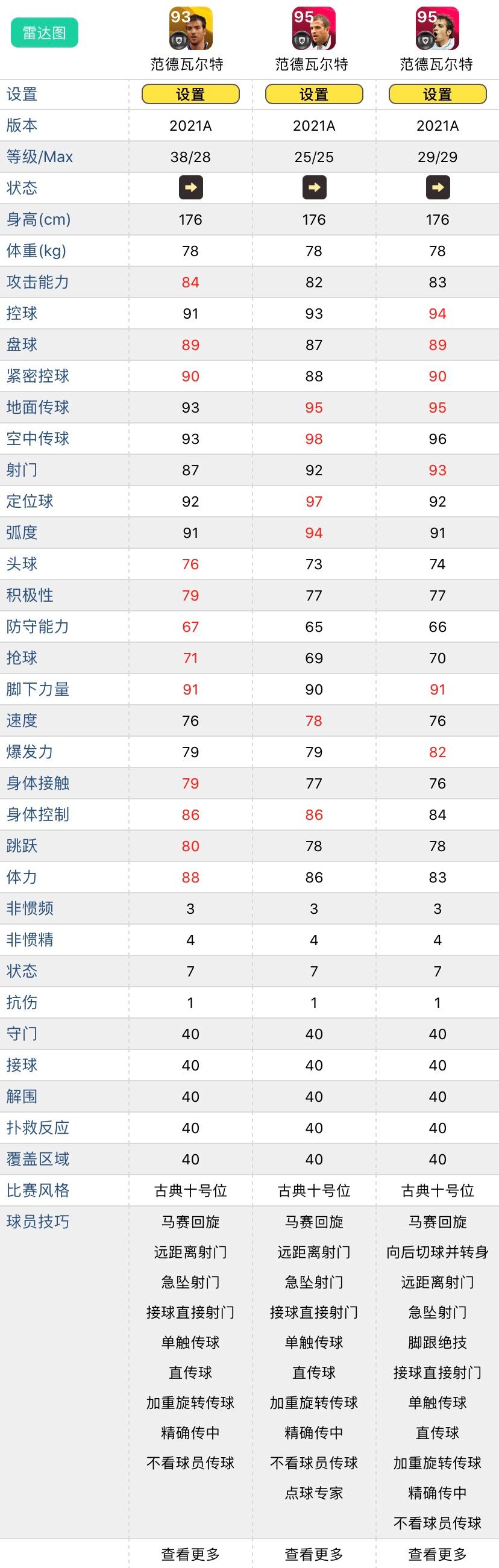 时刻版克鲁伊夫值不值得换,时刻克鲁伊夫技能推荐