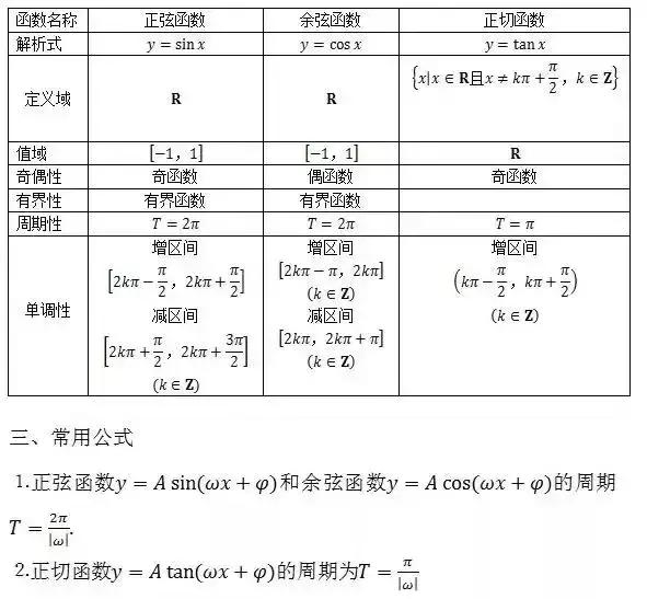 成考数学公式零基础速记,成考数学解题技巧公式大全