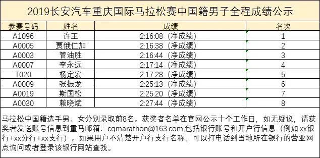 辽宁短跑一哥,辽宁田径一哥