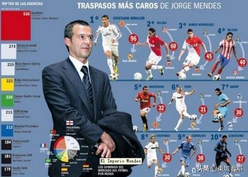 经纪人谈哈兰德加盟曼城,哈兰德经纪人警告曼城